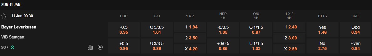 Ty le keo Leverkusen vs Stuttgart