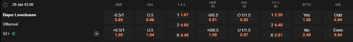 Ty le keo Leverkusen vs Villarreal