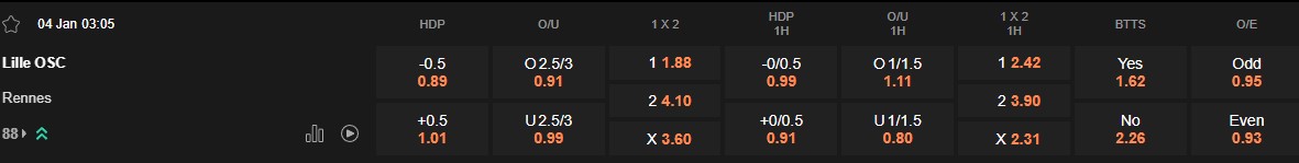 Ty le keo Lille vs Rennes