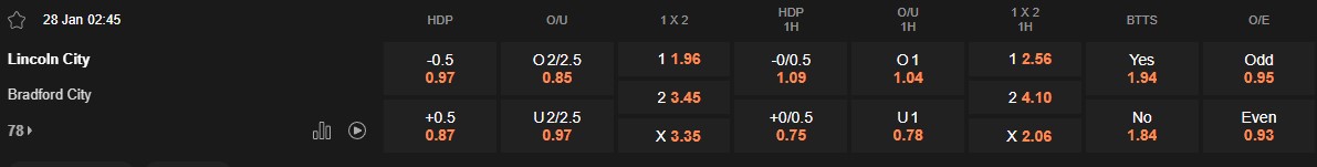 Ty le keo Lincoln vs Bradford