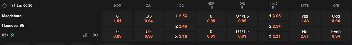 Ty le keo Magdeburg vs Hannover