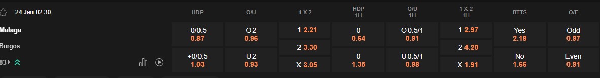 Ty le keo Malaga vs Burgos