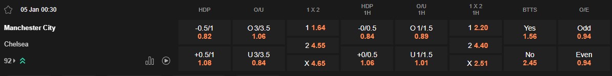 Ty le keo Man City vs Chelsea