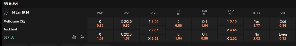 Ty le keo Melbourne City vs Auckland