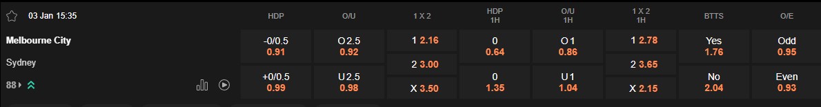 Ty le keo Melbourne City vs Sydney