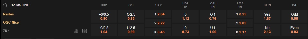 Ty le keo Nantes vs Nice