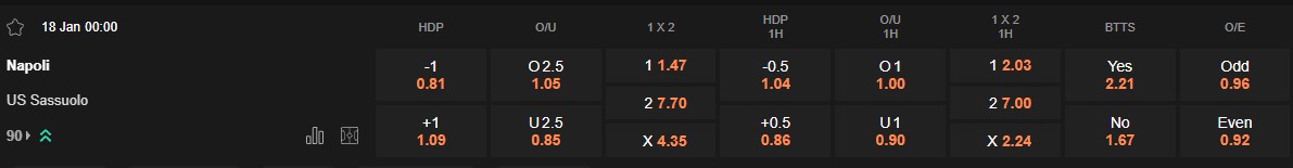 Ty le keo Napoli vs Sassuolo