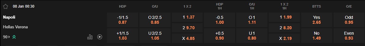 Ty le keo Napoli vs Verona