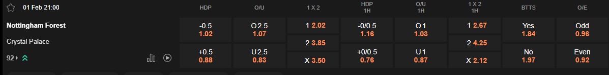 Ty le keo Nottingham vs Crystal Palace