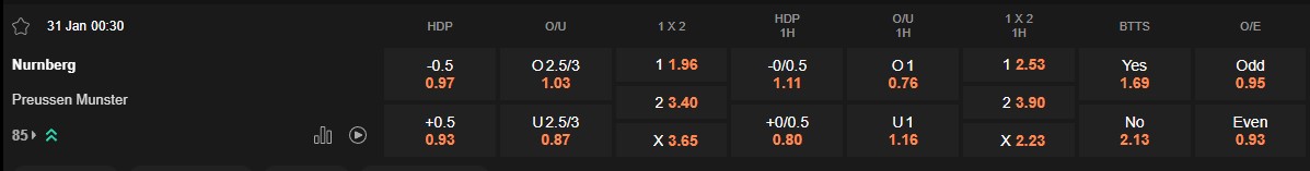 Ty le keo Nurnberg vs Munster