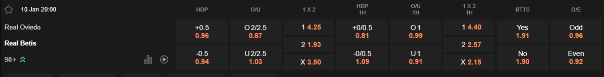 Ty le keo Oviedo vs Betis