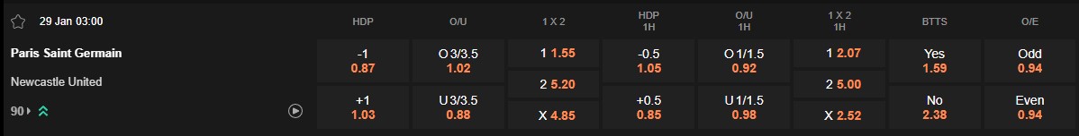 Ty le keo PSG vs Newcastle