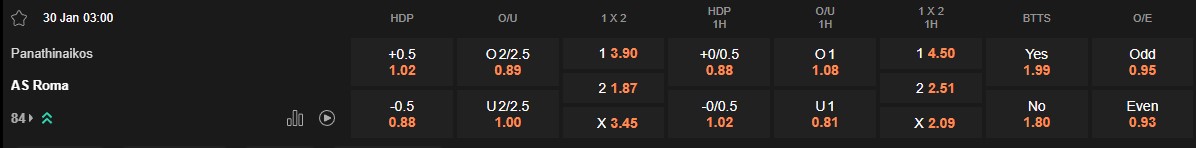 Ty le keo Panathinaikos vs Roma