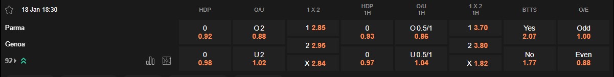 Ty le keo Parma vs Genoa