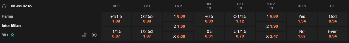 Ty le keo Parma vs Inter