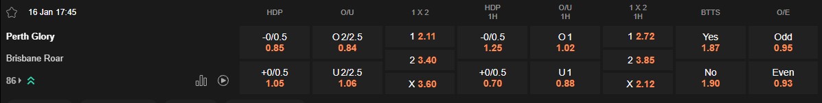 Ty le keo Perth Glory vs Brisbane Roar