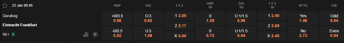 Ty le keo Qarabag vs Frankfurt