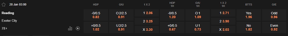 Ty le keo Reading vs Exeter