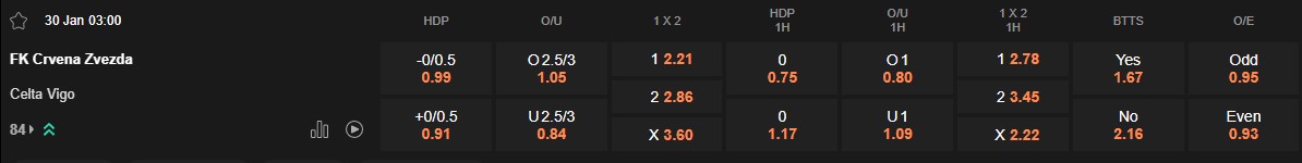 Ty le keo Red Star Belgrade vs Celta Vigo