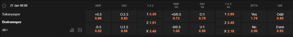 Ty le keo Sakaryaspor vs Bodrum