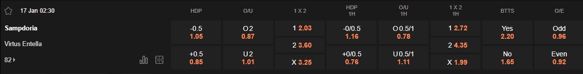 Ty le keo Sampdoria vs Entella