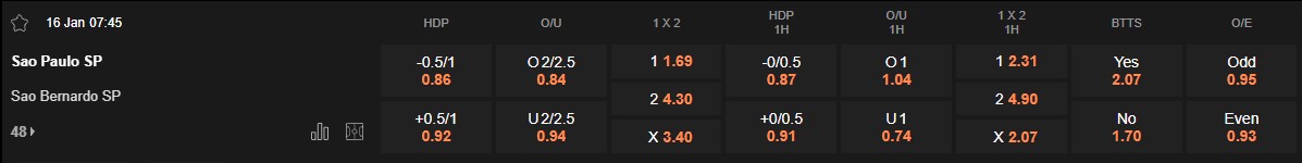 Ty le keo Sao Paulo vs Sao Bernardo