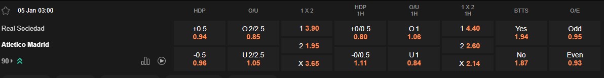 Ty le keo Sociedad vs Atletico Madrid