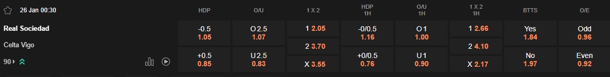 Ty le keo Sociedad vs Celta Vigo