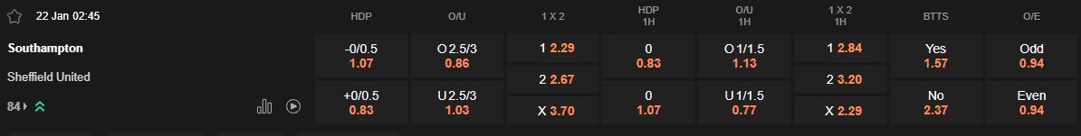 Ty le keo Southampton vs Sheffield United