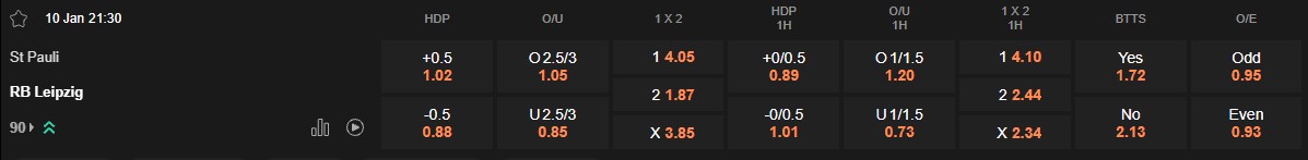 Ty le keo St Pauli vs Leipzig