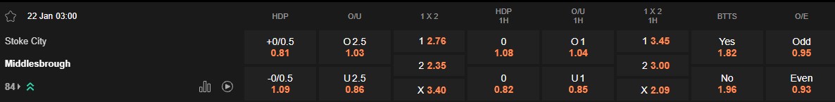 Ty le keo Stoke vs Middlesbrough