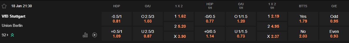 Ty le keo Stuttgart vs Union Berlin