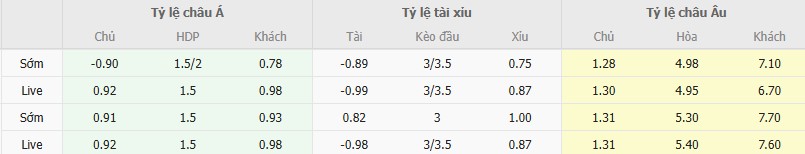 Ty le keo Stuttgart vs Young Boys