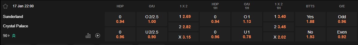 Ty le keo Sunderland vs Crystal Palace