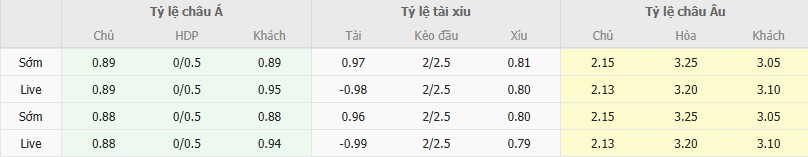 Tỷ lệ kèo U23 Hàn Quốc vs U23 Iran