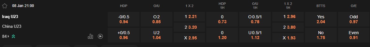 Tỷ lệ kèo U23 Iraq vs U23 Trung Quốc