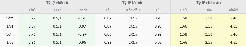 Tỷ lệ kèo U23 Jordan vs U23 Kyrgyzstan