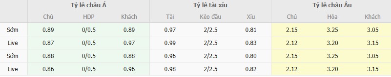 Ty le keo U23 Qatar vs U23 UAE