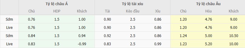Ty le keo U23 Saudi Arabia vs U23 Kyrgyzstan
