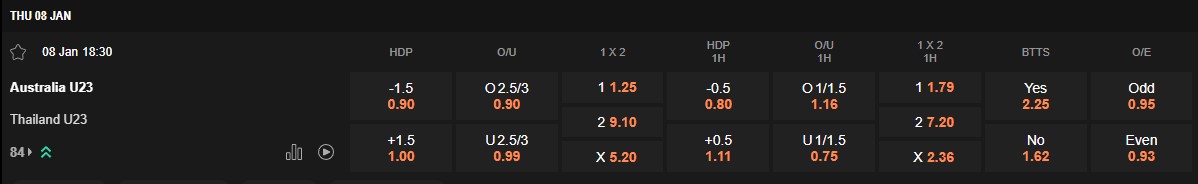 Tỷ lệ kèo U23 Úc vs U23 Thái Lan