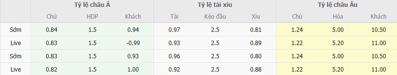 Tỷ lệ kèo U23 Uzbekistan vs U23 Lebanon
