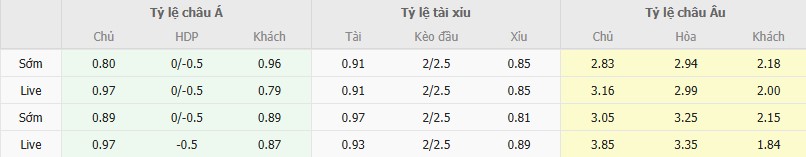 Ty le keo U23 Việt Nam vs U23 Jordan