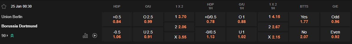 Ty le keo Union Berlin vs Dortmund