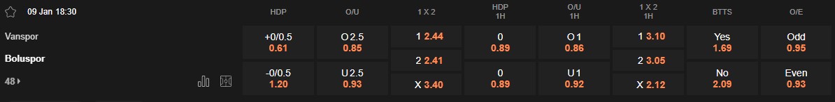 Ty le keo Vanspor vs Boluspor