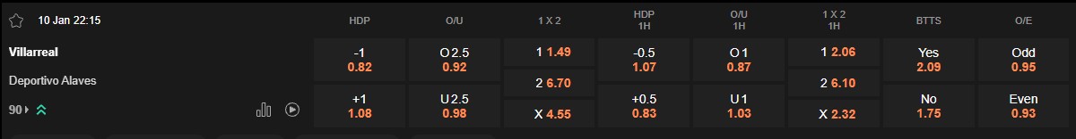 Ty le keo Villarreal vs Alaves