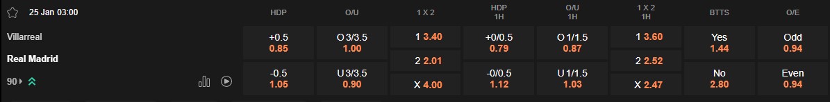 Ty le keo Villarreal vs Real Madrid