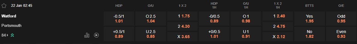 Ty le keo Watford vs Portsmouth