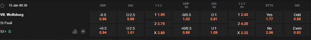 Ty le keo Wolfsburg vs St Pauli