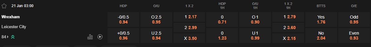 Ty le keo Wrexham vs Leicester