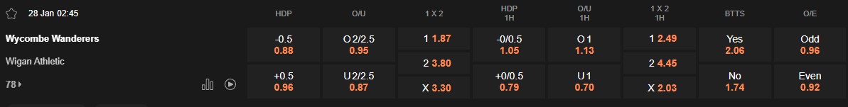 Ty le keo Wycombe vs Wigan